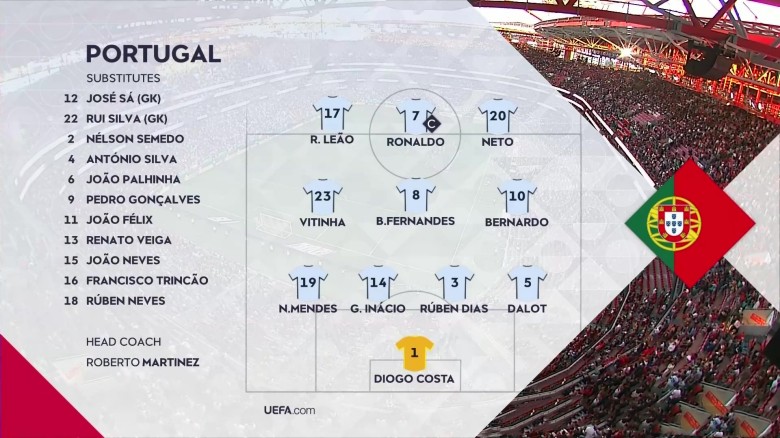 2024.9.6 欧国联 葡萄牙VS克罗地亚 1080P 6.40GB 百度网盘下载