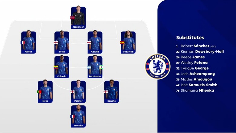 2025.2.26 英超第27轮 切尔西VS南安普顿 1080P 6.84GB 百度网盘下载