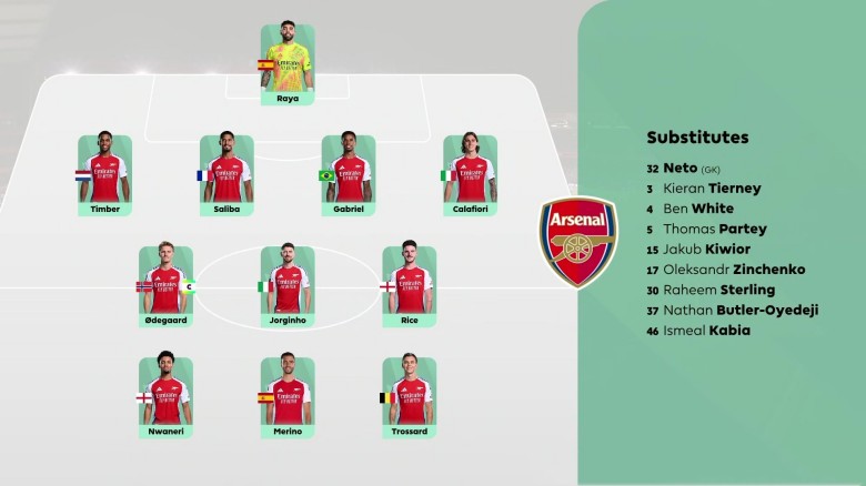 2025.2.27 英超第27轮 诺丁汉森林VS阿森纳 1080P 6.62GB 百度网盘下载