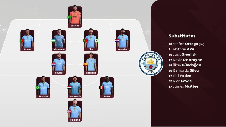 2025.2.27 英超第27轮 热刺VS曼城 1080P 6.11GB 百度网盘下载