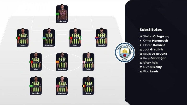 2025.3.8 英超第28轮 诺丁汉森林VS曼城 1080P 7.16GB 百度网盘下载