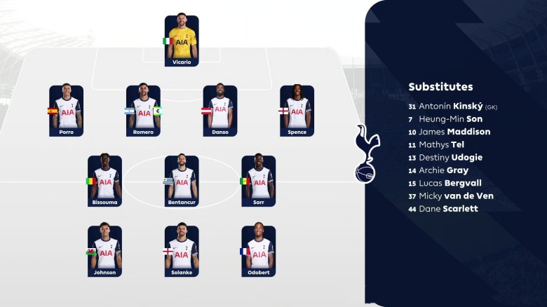 2025.3.9 英超第28轮 热刺VS伯恩茅斯 1080P 7.18GB 百度网盘下载