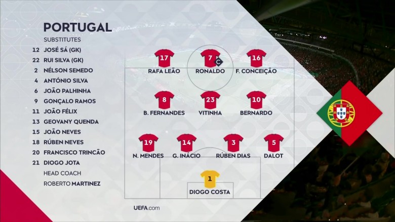 2025.3.24 欧国联1/4决赛 葡萄牙VS丹麦 1080P 6.95GB 百度网盘下载