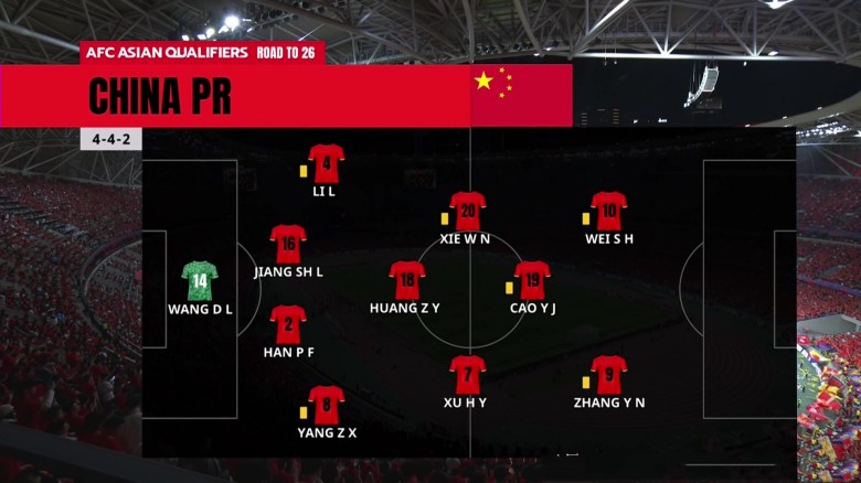 切尔西欧冠远征卡拉巴克，客场能否打破三连败魔咒？关键之战一触即发！赛事点评 | 录像高清回放