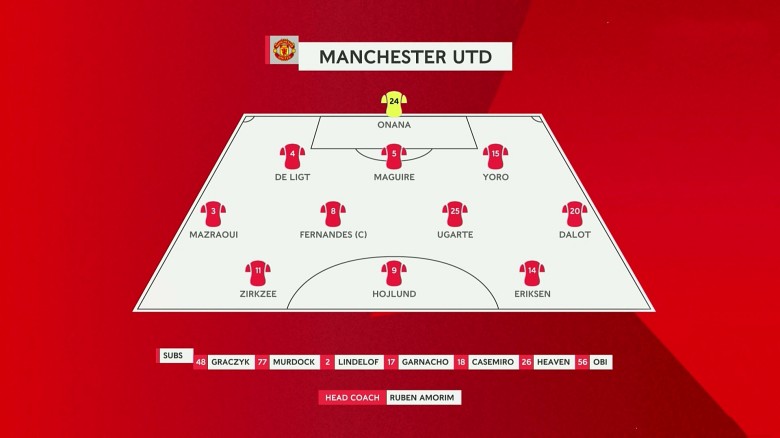 2025.3.3 足总杯1/8决赛 曼联VS富勒姆 1080P 10.5GB 百度网盘下载