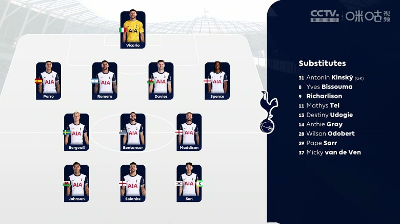 英冠米尔沃尔vs普雷斯顿：让负选项为何成为热门？赛事点评 | 录像高清回放