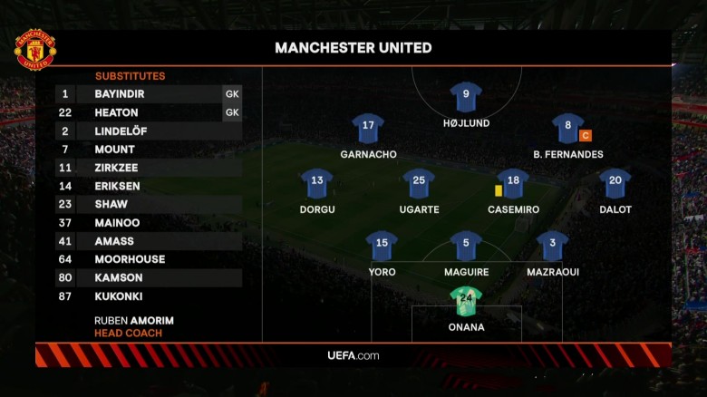 2025.4.11 欧联杯1/4决赛首回合 里昂VS曼联 1080P 5.32GB 百度网盘下载