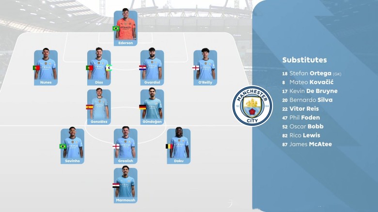 2025.4.3 英超第30轮 曼城VS莱斯特城 1080P 7.49GB 百度网盘下载