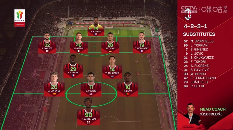 摩洛哥U17创纪录16-0狂胜新喀里多尼亚U17，刷新比分纪录！精彩赛事点评 | 录像高清回放